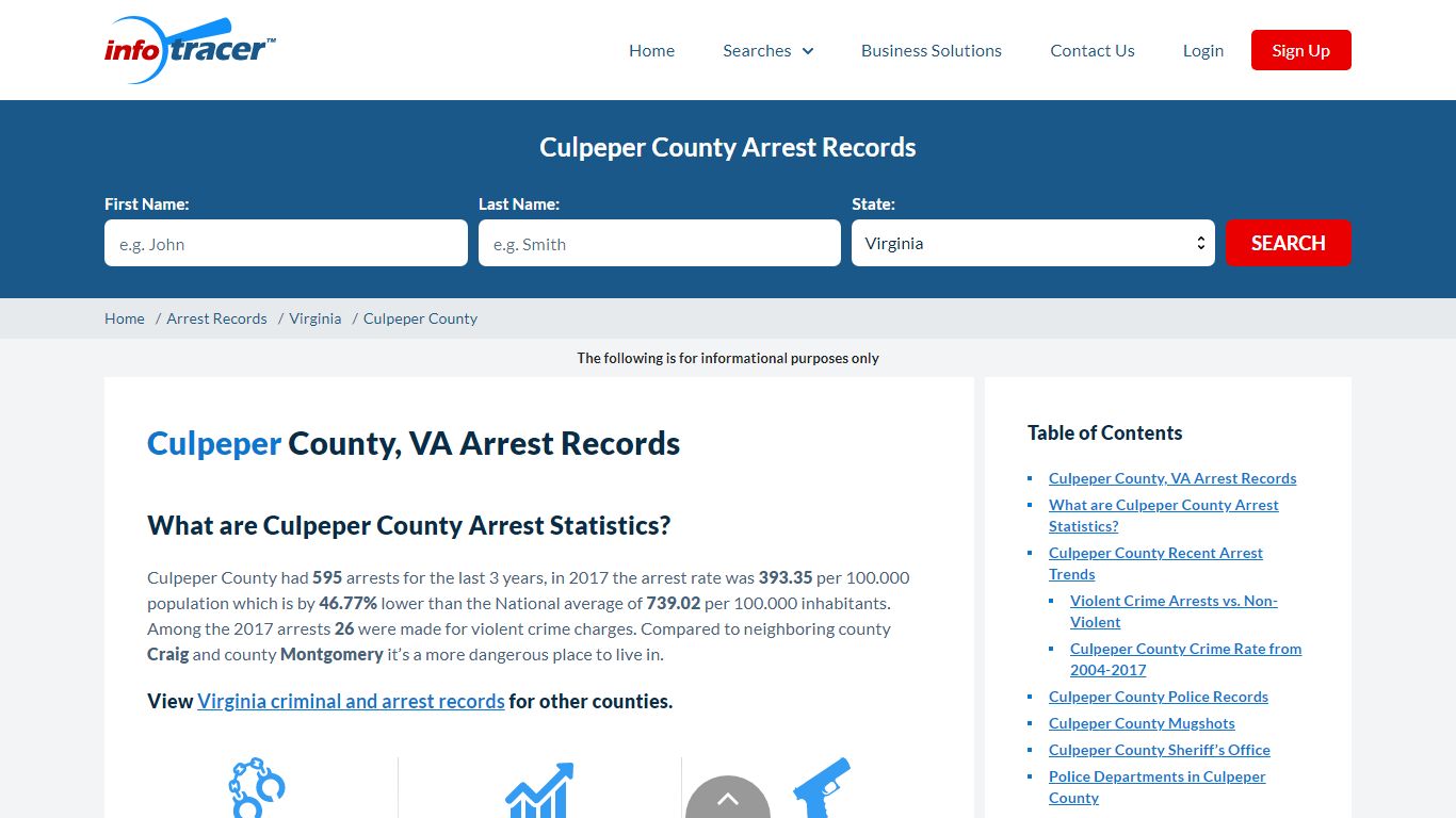 Culpeper County, VA Arrests, Mugshots & Jail Records - InfoTracer